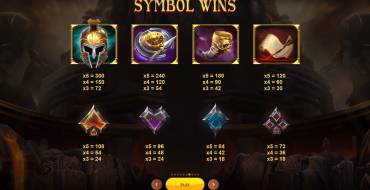 War of Gods: Tabla de pagos