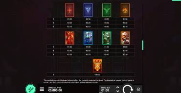 Warrior Ways: Tabla de pagos