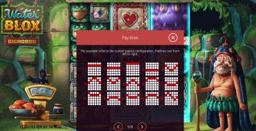 Water Blox: Tabla de pagos