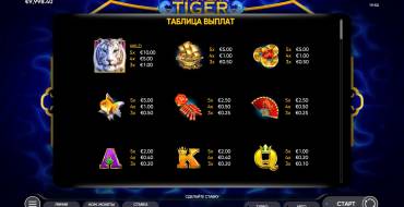 Water Tiger: Tabla de pagos