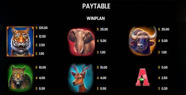 Way of the Tiger: Tabla de pagos