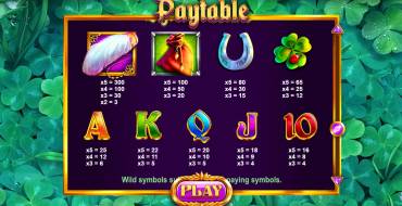Well of Wishes: Tabla de pagos