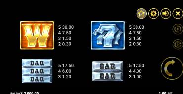 Western Gold 2: Tabla de pagos