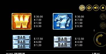 Western Gold: Tabla de pagos