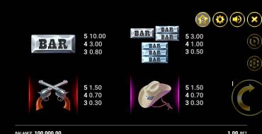 Western Gold: Tabla de pagos
