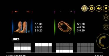 Western Gold: Tabla de pagos