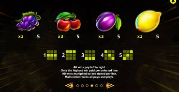 Wheel of Parimatch: Tabla de pagos