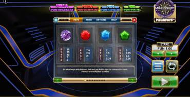 Who Wants To Be A Millionaire Megapays: Tabla de pagos