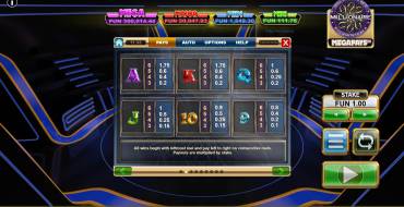 Who Wants To Be A Millionaire Megapays: Tabla de pagos