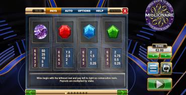 Who Wants to be a Millionaire Megaways: Tabla de pagos