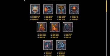Wicked Heart: Tabla de pagos
