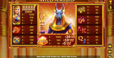 Wild Anubis: Tabla de pagos