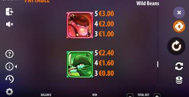 Wild Beans: Tabla de pagos 2
