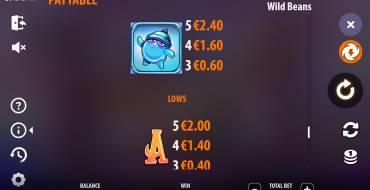 Wild Beans: Tabla de pagos 3