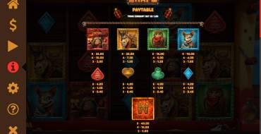 Wild Chapo: Tabla de pagos