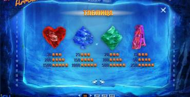Wild Crystal Arrows: Tabla de ratios