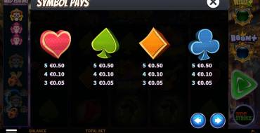 Wild Esqueleto Lightning Chase: Tabla de pagos