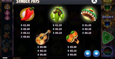 Wild Esqueleto Lightning Chase: Tabla de pagos