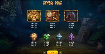 Wild Expedition: Tabla de pagos