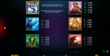 Wild Hammer Megaways: Tabla de pagos