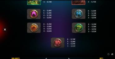 Wild Hammer Megaways: Tabla de pagos