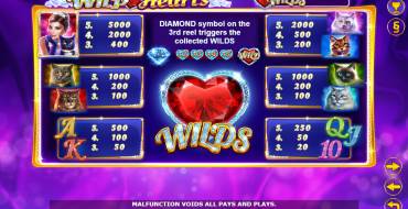 Wild Hearts: Tabla de pagos