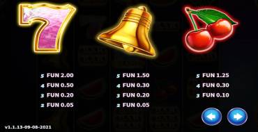 Wild Joker Stacks: Tabla de pagos