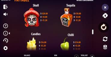 Wild Luchador: Tabla de pagos