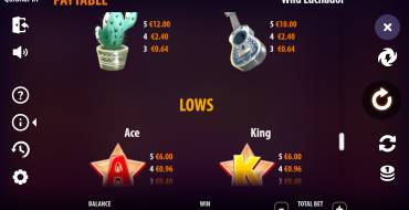 Wild Luchador: Tabla de pagos