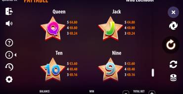 Wild Luchador: Tabla de pagos