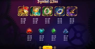 Wild O'Clock: Tabla de pagos