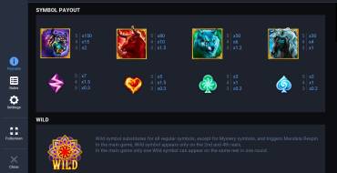 Wild Overlords: Tabla de pagos