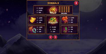 Wild Ox: Tabla de pagos
