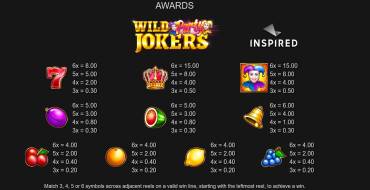Wild Party Jokers: Tabla de pagos