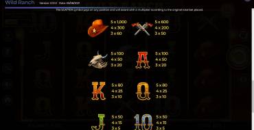 Wild Ranch: Tabla de pagos