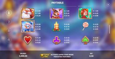 Wild Stocking: Tabla de pagos