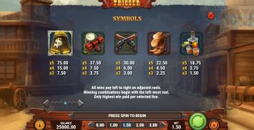 Wild Trigger: Tabla de pagos