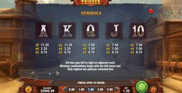 Wild Trigger: Tabla de pagos