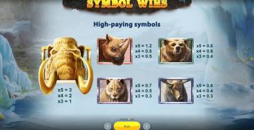 Wild Tundra: Tabla de pagos