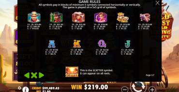 Wild West Gold Blazing Bounty: Tabla de pagos