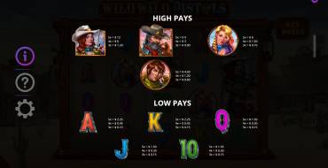 Wild Wild Pistols: Tabla de pagos