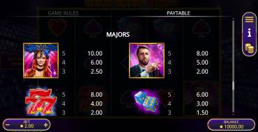 Wild Wild Vegas: Tabla de pagos
