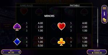 Wild Wild Vegas: Tabla de pagos