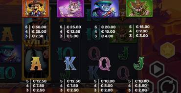 Wild Woof: Tabla de pagos