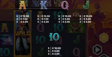 Wild Woof: Tabla de pagos