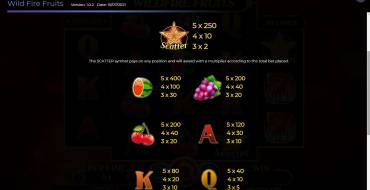 Wildfire Fruits: Tabla de pagos
