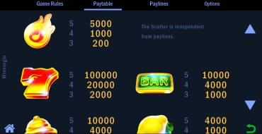 Winnergie: Tabla de pagos