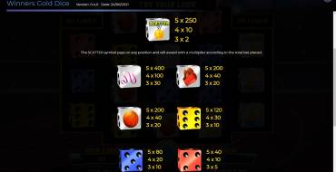 Winners Gold Dice: Tabla de pagos