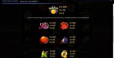 Winners Gold: Tabla de pagos