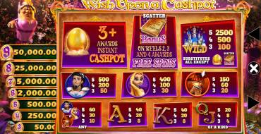 Wish Upon a Cashpot: Tabla de pagos